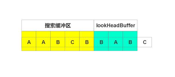 bubuko.com,布布扣