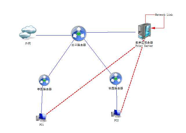 bubuko.com,布布扣
