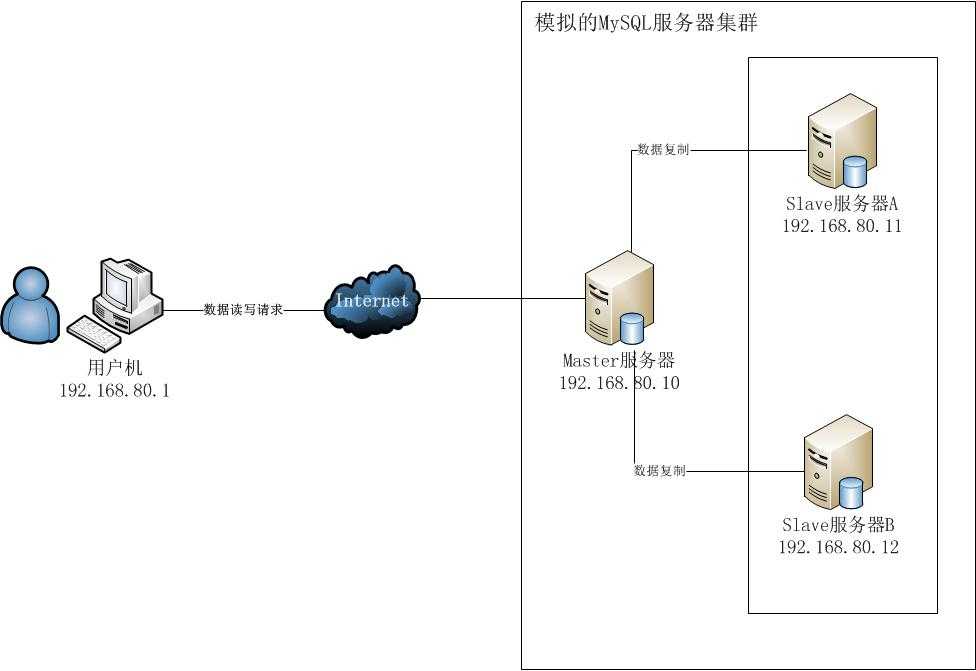 bubuko.com,布布扣