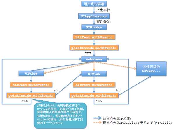 bubuko.com,布布扣