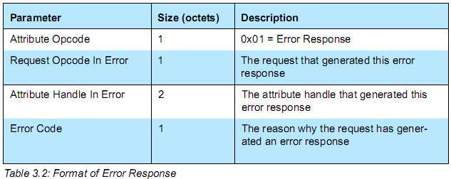 ErrorResponse