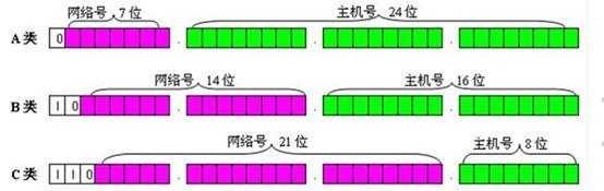 bubuko.com,布布扣