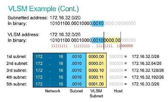 bubuko.com,布布扣