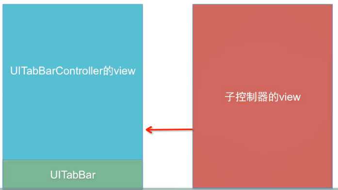 bubuko.com,布布扣