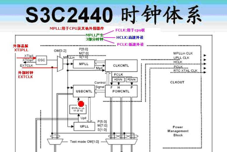 bubuko.com,布布扣