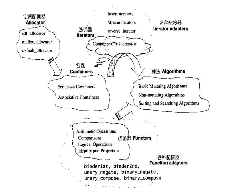 bubuko.com,布布扣