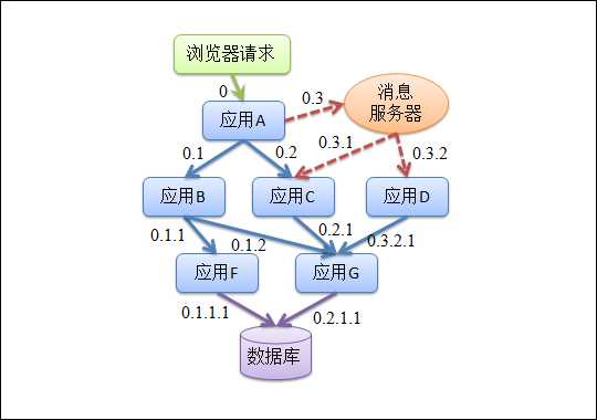 bubuko.com,布布扣
