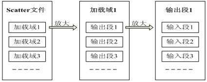 bubuko.com,布布扣