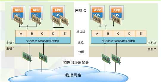 bubuko.com,布布扣