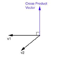 crossproduct