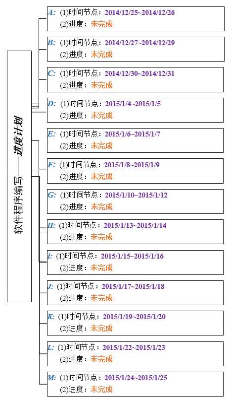 技术分享