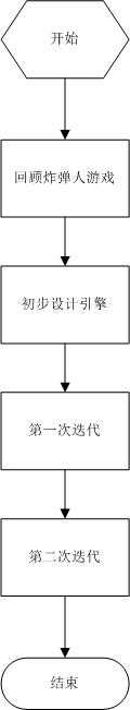 bubuko.com,布布扣