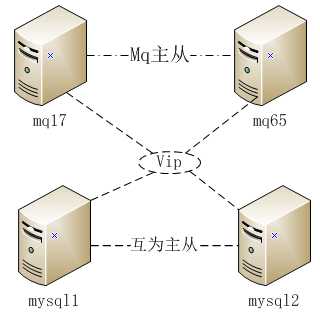 bubuko.com,布布扣