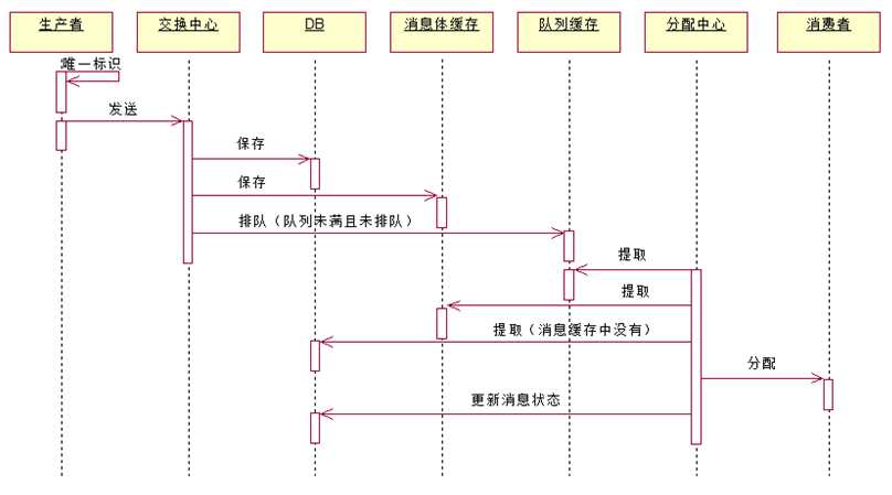bubuko.com,布布扣