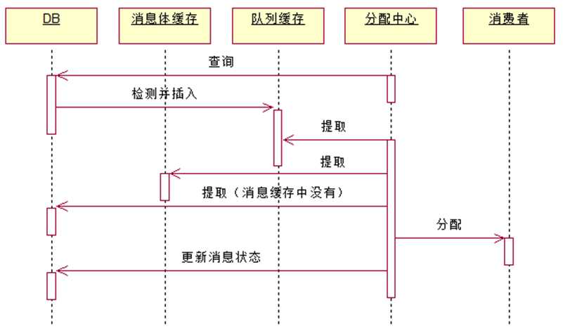 bubuko.com,布布扣