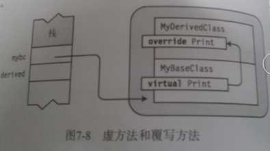 bubuko.com,布布扣
