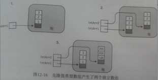 bubuko.com,布布扣