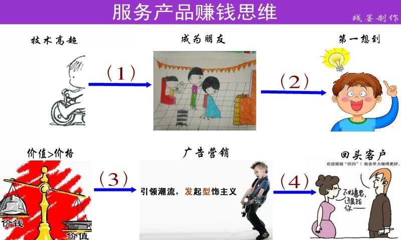 bubuko.com,布布扣
