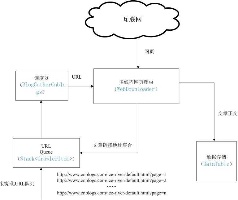 bubuko.com,布布扣