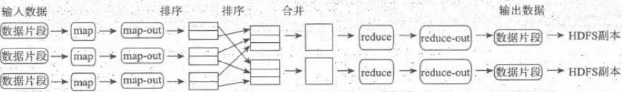 bubuko.com,布布扣