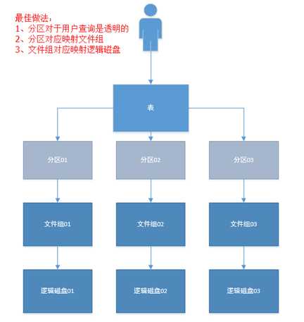 bubuko.com,布布扣