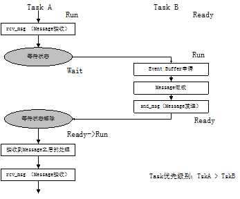 bubuko.com,布布扣