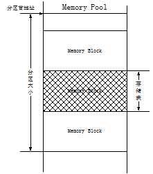 bubuko.com,布布扣