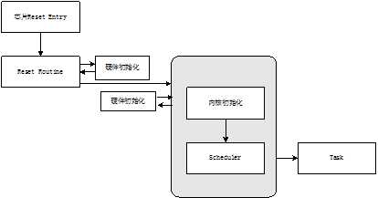 bubuko.com,布布扣