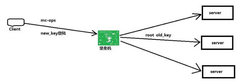 bubuko.com,布布扣