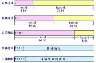 bubuko.com,布布扣