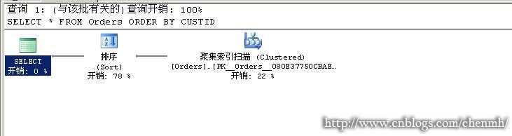 bubuko.com,布布扣