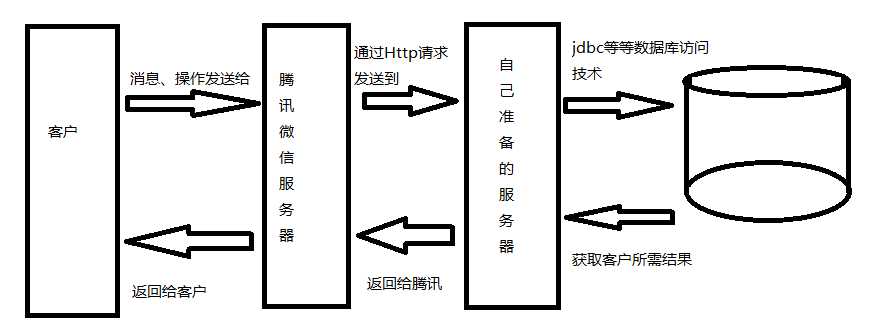 bubuko.com,布布扣
