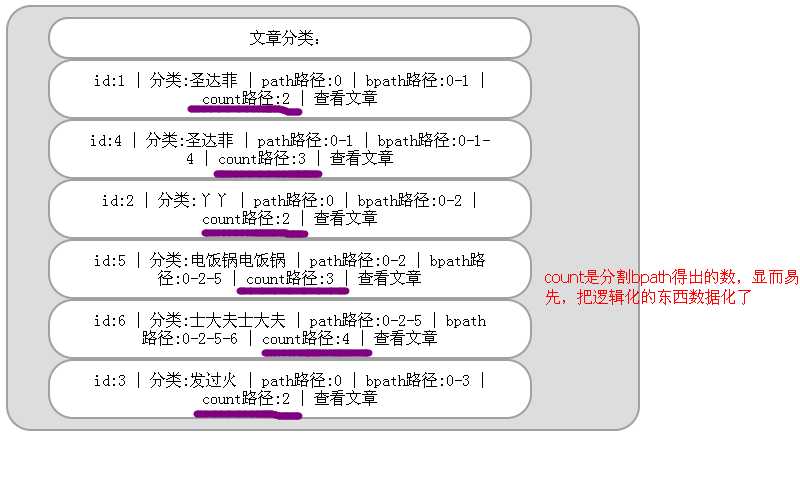 bubuko.com,布布扣