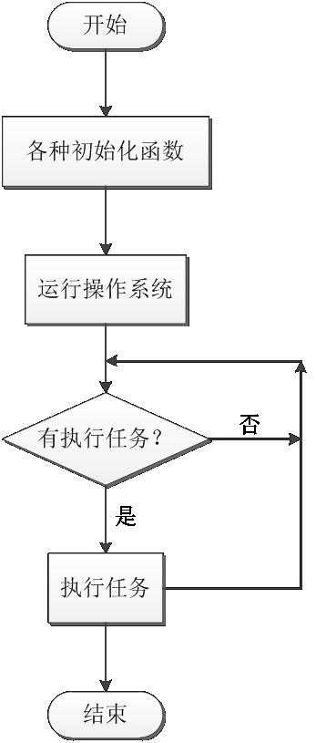 bubuko.com,布布扣