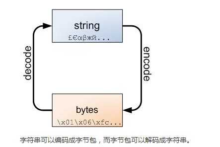 bubuko.com,布布扣