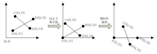 bubuko.com,布布扣