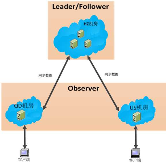 bubuko.com,布布扣