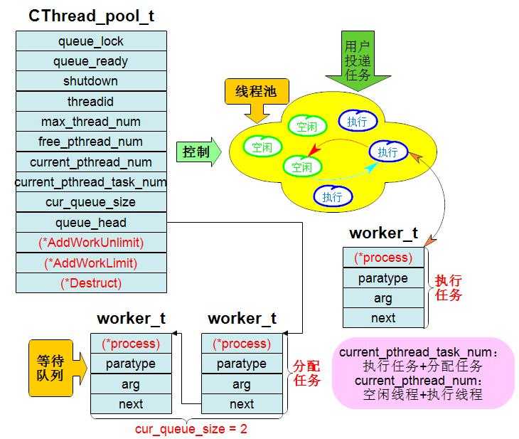 bubuko.com,布布扣