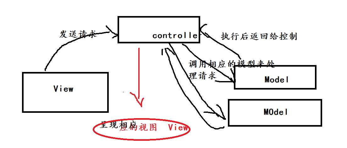 bubuko.com,布布扣