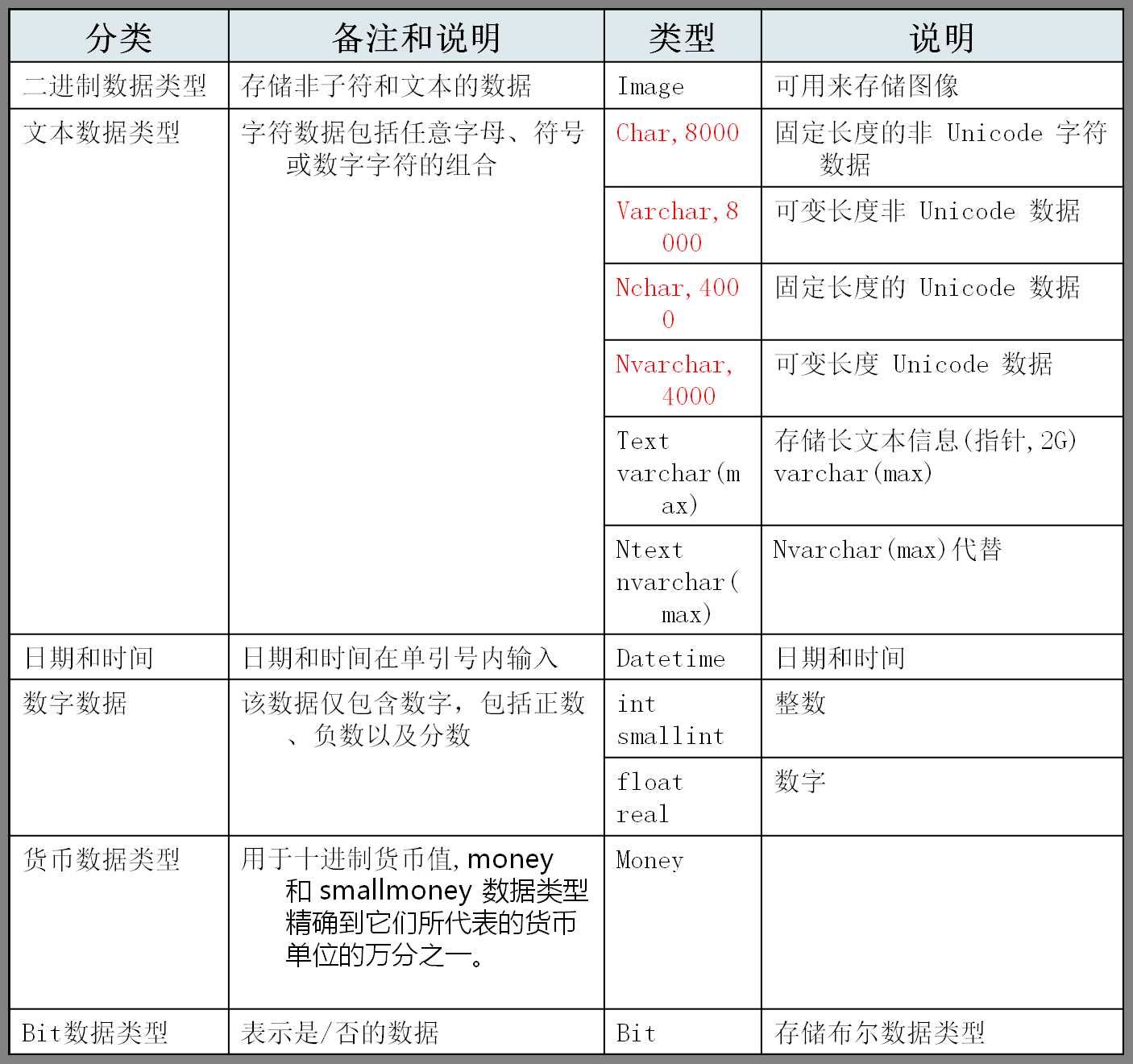 bubuko.com,布布扣