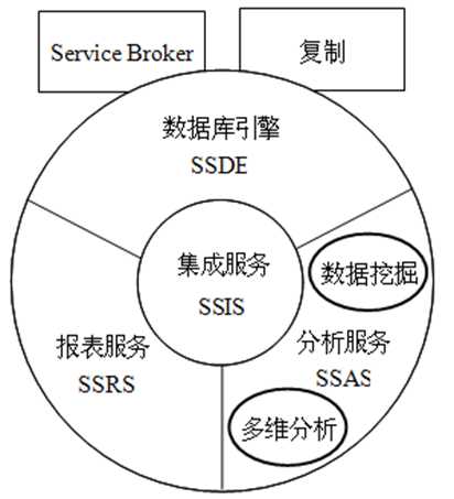 bubuko.com,布布扣