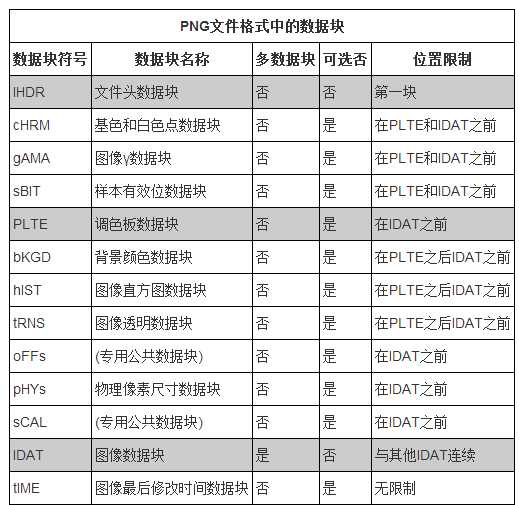 技术分享