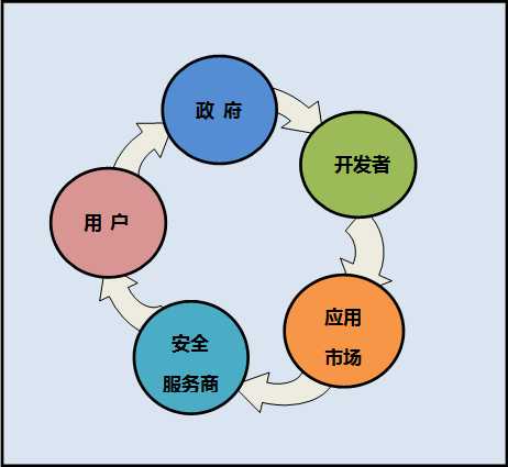 bubuko.com,布布扣