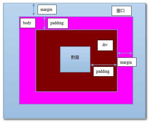 bubuko.com,布布扣