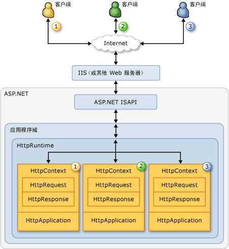 bubuko.com,布布扣