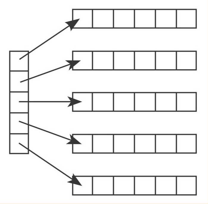 bubuko.com,布布扣