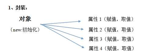 bubuko.com,布布扣