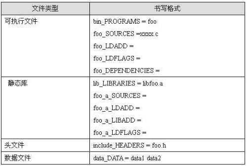 bubuko.com,布布扣