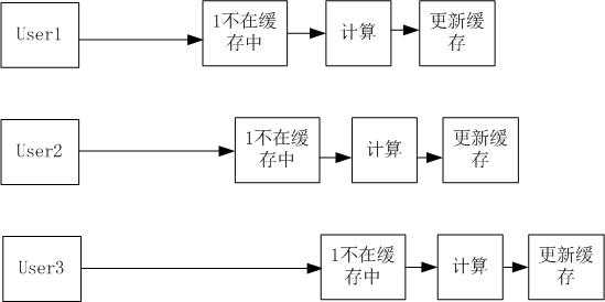 bubuko.com,布布扣