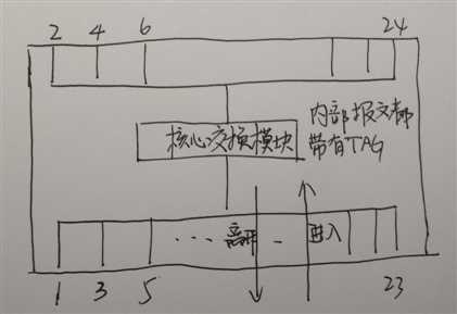 bubuko.com,布布扣
